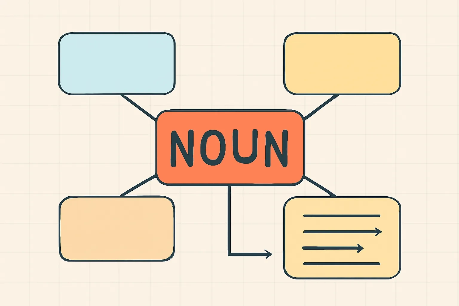 Mệnh đề quan hệ tiếng Đức: cách dùng who, which, that trong ngữ pháp Đức